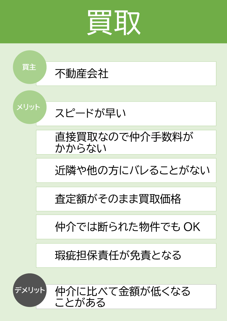 買取と仲介の違い